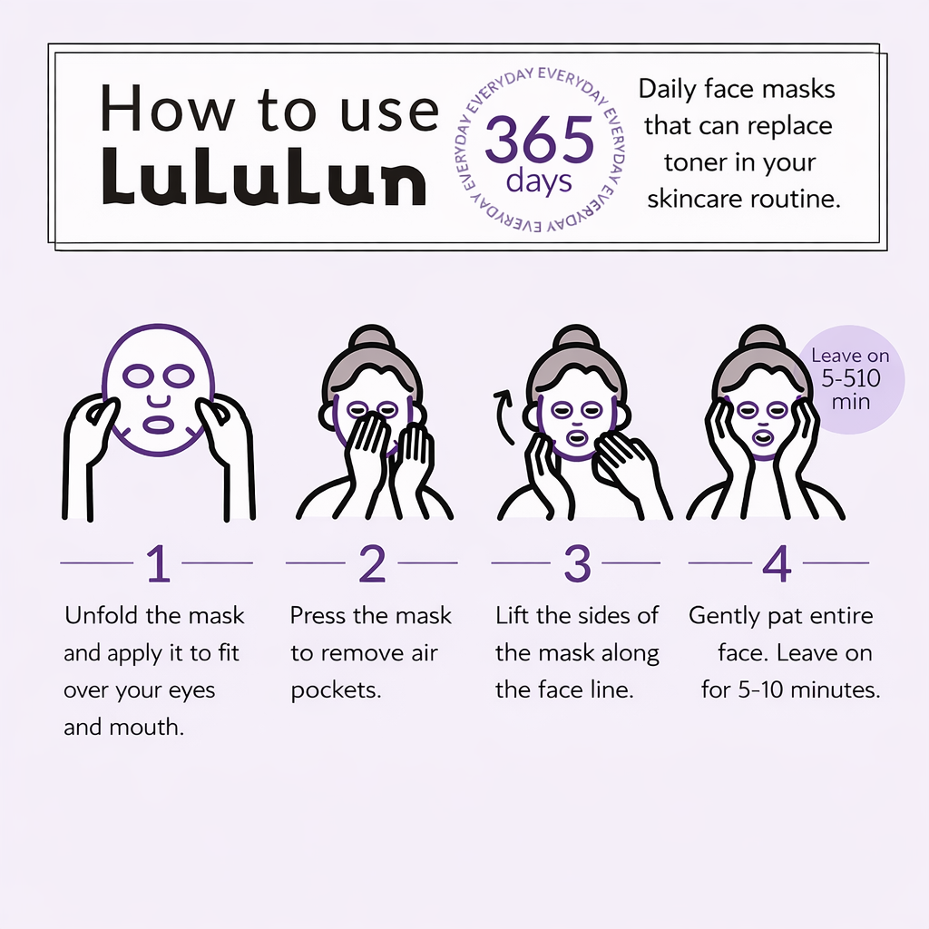 LULULUN Hydra-EX Face Mask